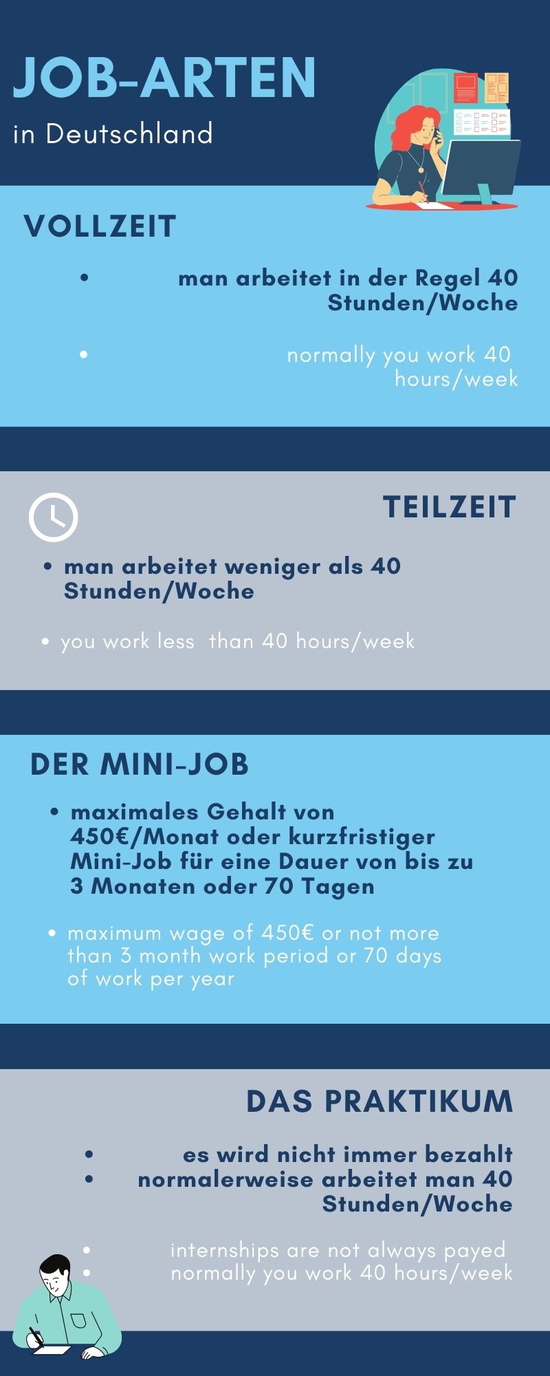 Die verschiedenen Job-Arten in Deutschland