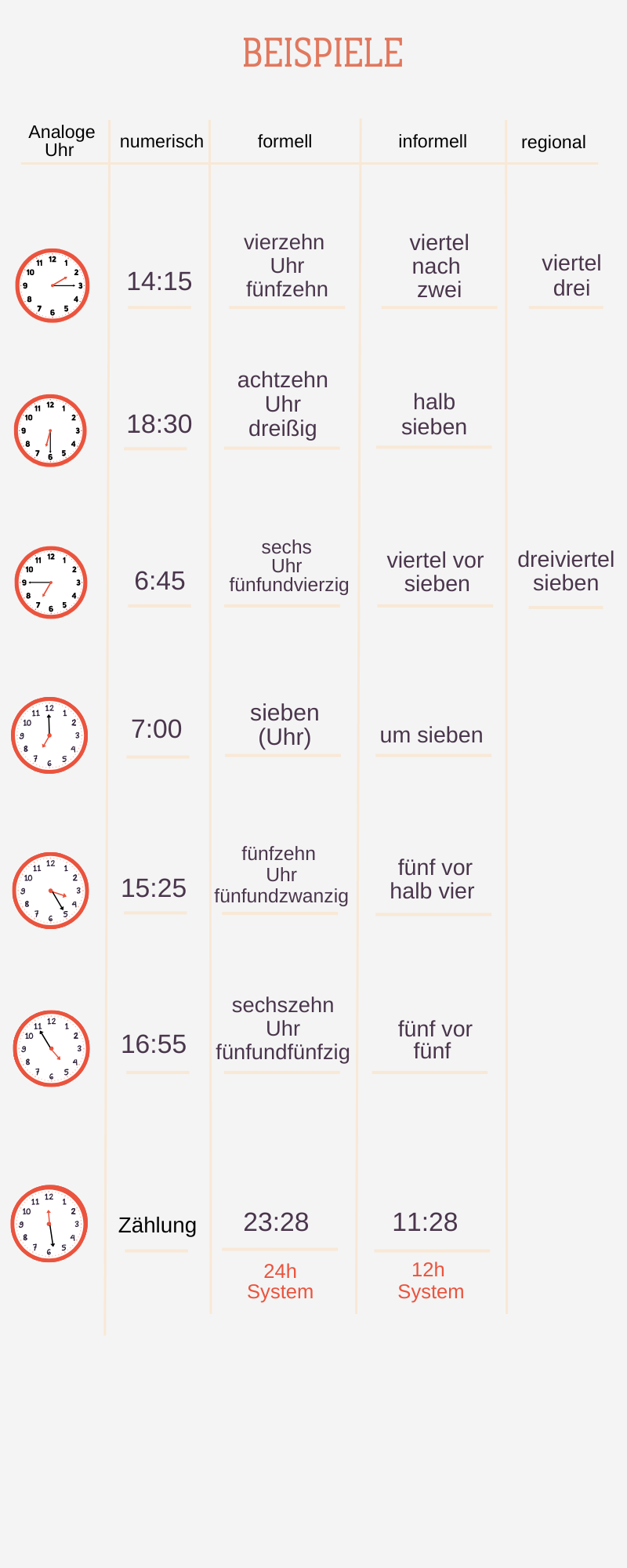 Beispiele Uhr